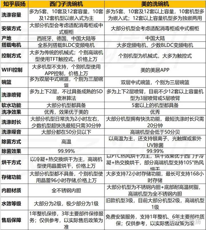 洗碗机美的和方太哪个好_洗碗机美的_洗碗机美的和海尔哪个好