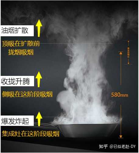 油烟机顶吸和侧吸哪个效果好_侧吸油烟机顶吸油烟机哪个好_油烟机顶吸和侧吸哪个好用