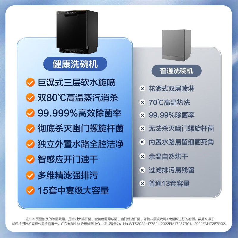 洗碗机排名名品牌前50名_洗碗机排名前十名的品牌_洗碗机排名前十名