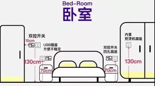 插座洗碗机高度标准_插座洗碗机高度多少_洗碗机插座高度