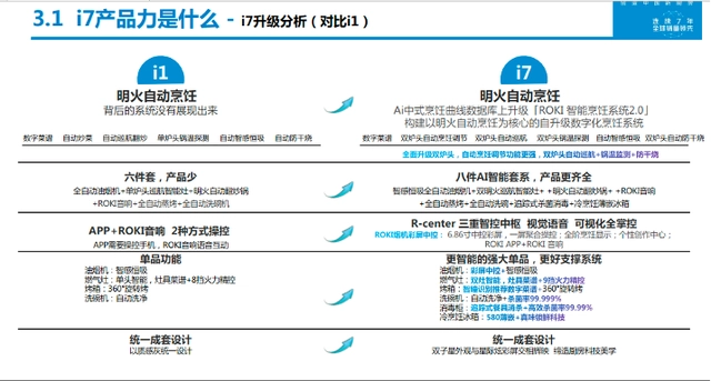买油烟机看哪些参数_如何选油烟机的参数_买油烟机主要看哪些参数