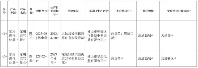 灶具热负荷什么意思_灶具热负荷大好还是小好_灶台热负荷越高越好吗