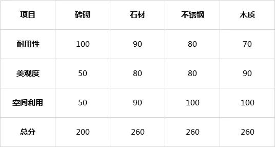 厨房橱柜一般要多少钱_厨房橱柜一般多少钱一平方_厨房橱柜一般多少钱