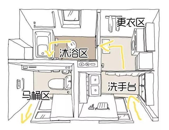 3平米卫生间干湿分离_干湿分离卫生间面积多大合适_平米分离卫生干湿间怎么算