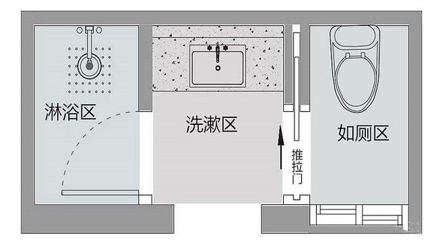 平米分离卫生干湿间怎么算_3平米卫生间干湿分离_干湿分离卫生间面积多大合适