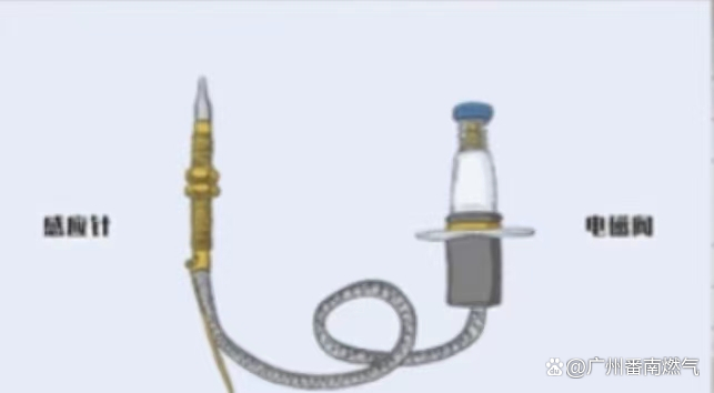 灶具熄火保护装置图片_熄火保护装置燃气灶原理_灶台熄火装置