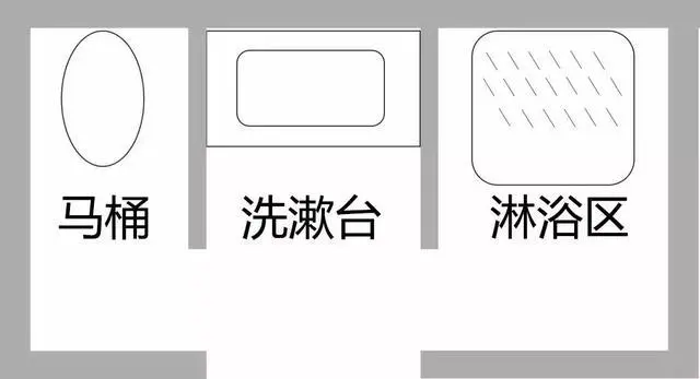 平米分离卫生干湿间怎么算_平米分离卫生干湿间怎么设计_3平米卫生间干湿分离
