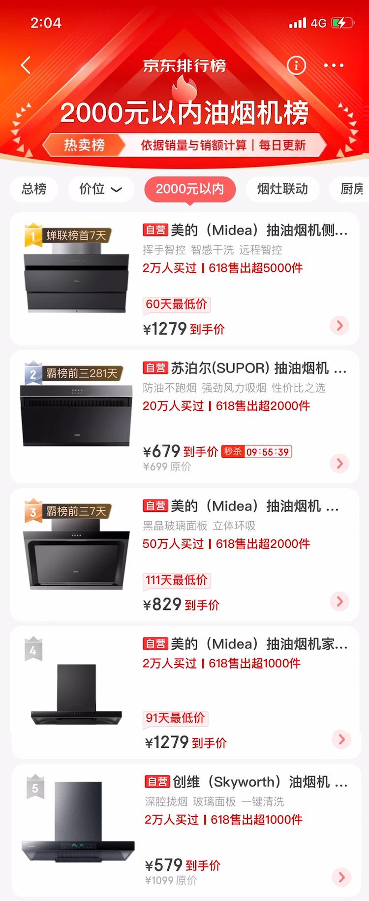 口碑好的油烟机排行榜_油烟机排名靠前_口碑最好油烟机排名前十