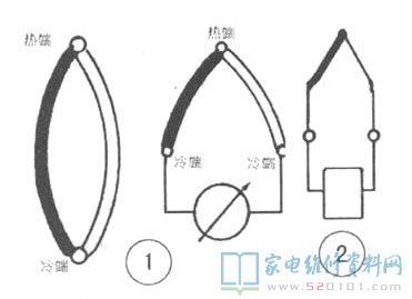 灶具熄火保护装置_什么是灶具熄火保护装置_熄火装置灶具保护装置图片