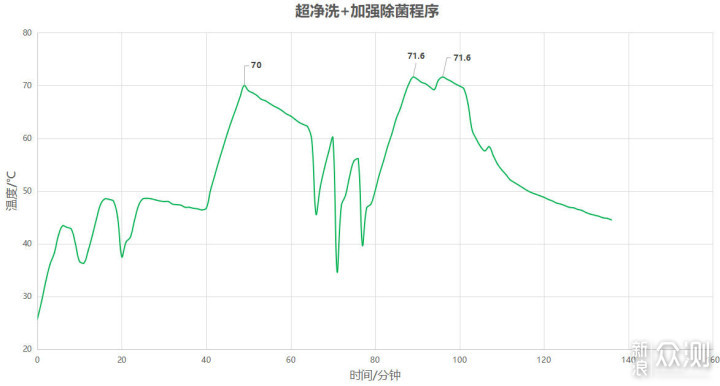 高颜值！最新西门子SJ436全嵌入12套洗碗机_新浪众测
