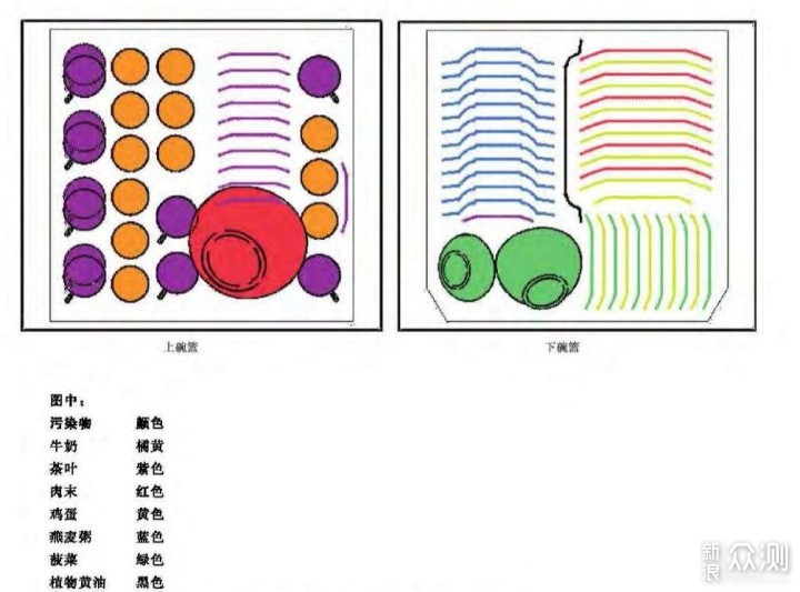 高颜值！最新西门子SJ436全嵌入12套洗碗机_新浪众测