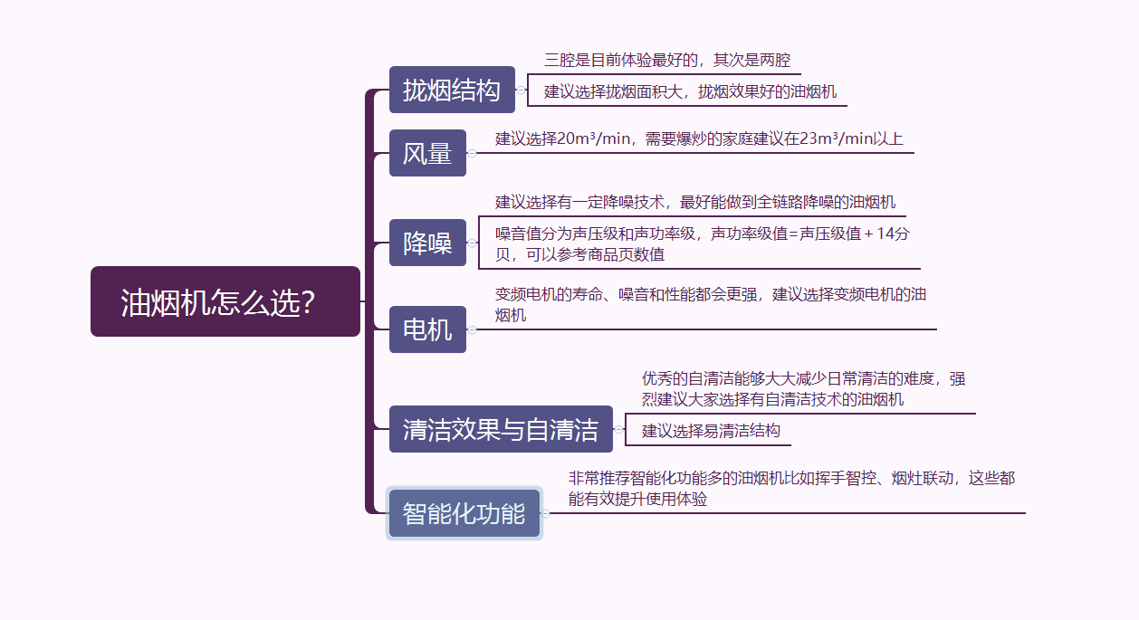 选油烟机和住几楼有关系吗_油烟机怎么选_根据楼层怎么选油烟机