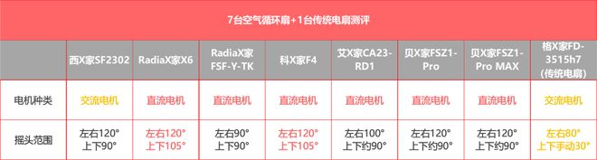 洗碗机安装视频教程_洗碗机安装示意图_洗碗机安装设计图