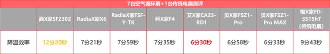 洗碗机安装设计图_洗碗机安装示意图_洗碗机安装视频教程