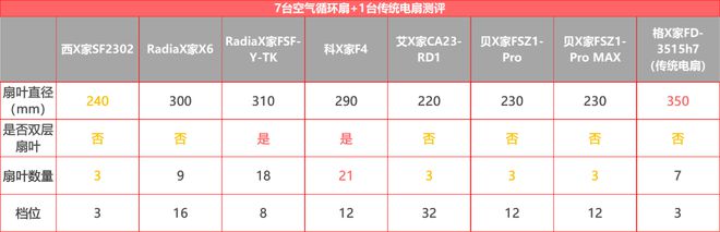 洗碗机安装示意图_洗碗机安装视频教程_洗碗机安装设计图