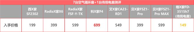 洗碗机安装视频教程_洗碗机安装示意图_洗碗机安装设计图
