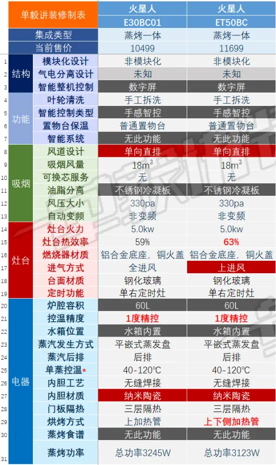集成灶资讯集成灶企业动态_集成灶是智商税吗_乐格集成灶是十大品牌吗