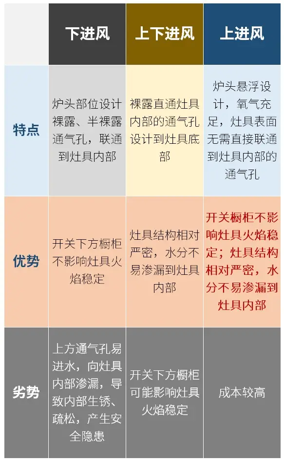 集成灶是智商税吗_集成灶资讯集成灶企业动态_乐格集成灶是十大品牌吗