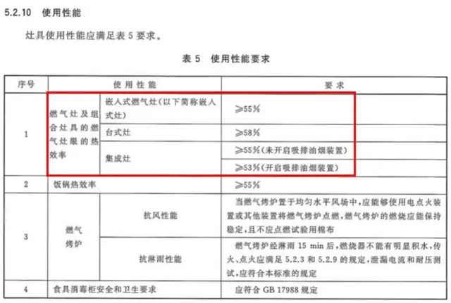 集成灶是智商税吗_集成灶资讯集成灶企业动态_乐格集成灶是十大品牌吗