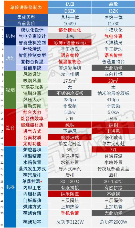 集成灶是智商税吗_乐格集成灶是十大品牌吗_集成灶资讯集成灶企业动态