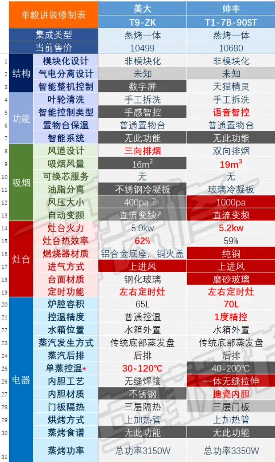 乐格集成灶是十大品牌吗_集成灶是智商税吗_集成灶资讯集成灶企业动态