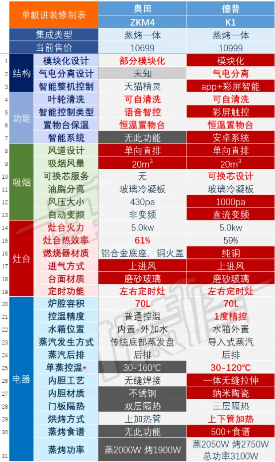 集成灶是智商税吗_乐格集成灶是十大品牌吗_集成灶资讯集成灶企业动态