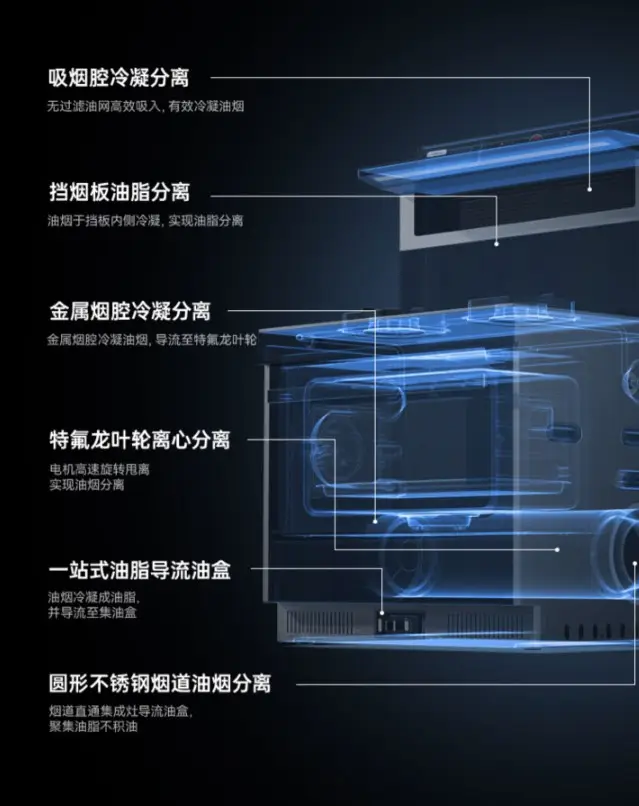 乐格集成灶是十大品牌吗_集成灶是智商税吗_集成灶资讯集成灶企业动态