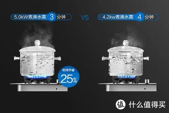 烟机灶具选购攻略——购买家用油烟机/燃气灶怎么选？有什么烟机灶具套装推荐？含各进口品牌烟