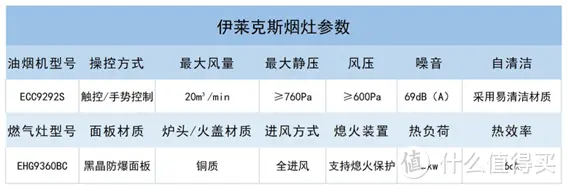 烟机灶具选购攻略——购买家用油烟机/燃气灶怎么选？有什么烟机灶具套装推荐？含各进口品牌烟
