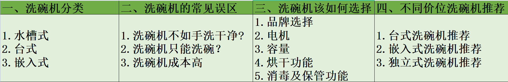水槽洗碗机安装方法_水槽洗碗机多少钱一台_水槽洗碗机使用视频