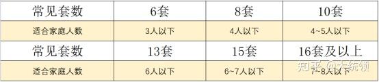 水槽洗碗机使用视频_水槽洗碗机多少钱一台_水槽洗碗机安装方法