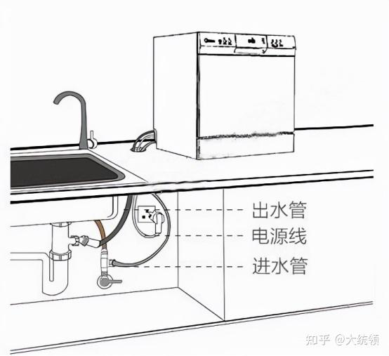 水槽洗碗机安装方法_水槽洗碗机使用视频_水槽洗碗机多少钱一台