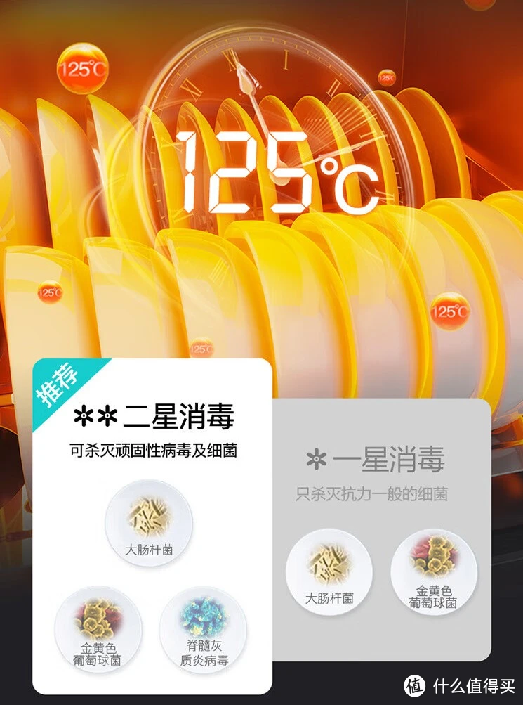 有了洗碗机还需要装消毒柜吗？