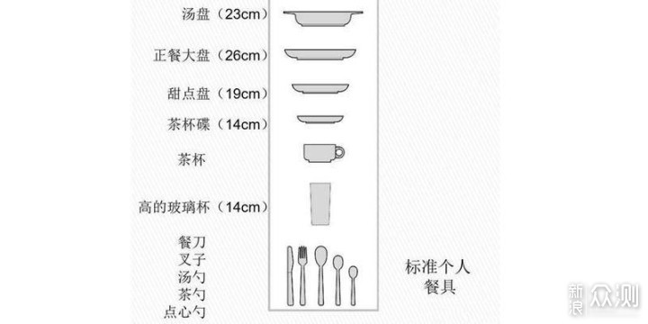 探访方太总部：新技术加持下的水槽洗碗机详测_新浪众测