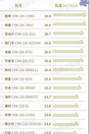 油烟机灶具排行榜_灶具油烟机推荐_油烟机灶具十大公认品牌排行榜