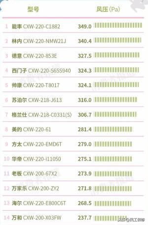 灶具油烟机推荐_油烟机灶具十大公认品牌排行榜_油烟机灶具排行榜