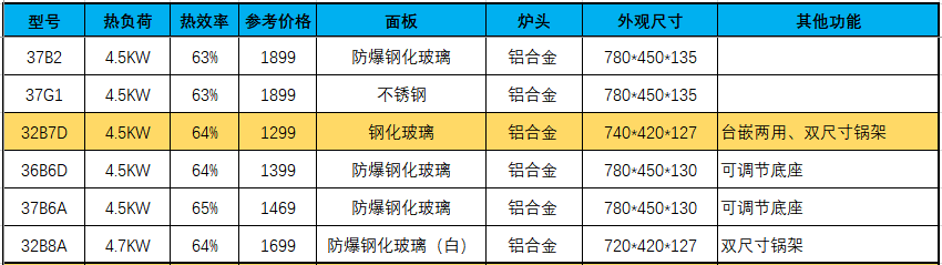 灶台热负荷越高越好吗_灶具热负荷什么意思_灶具热负荷和热效率