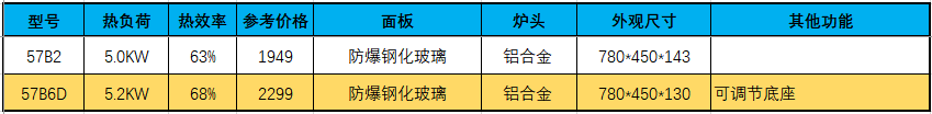 灶具热负荷什么意思_灶台热负荷越高越好吗_灶具热负荷和热效率