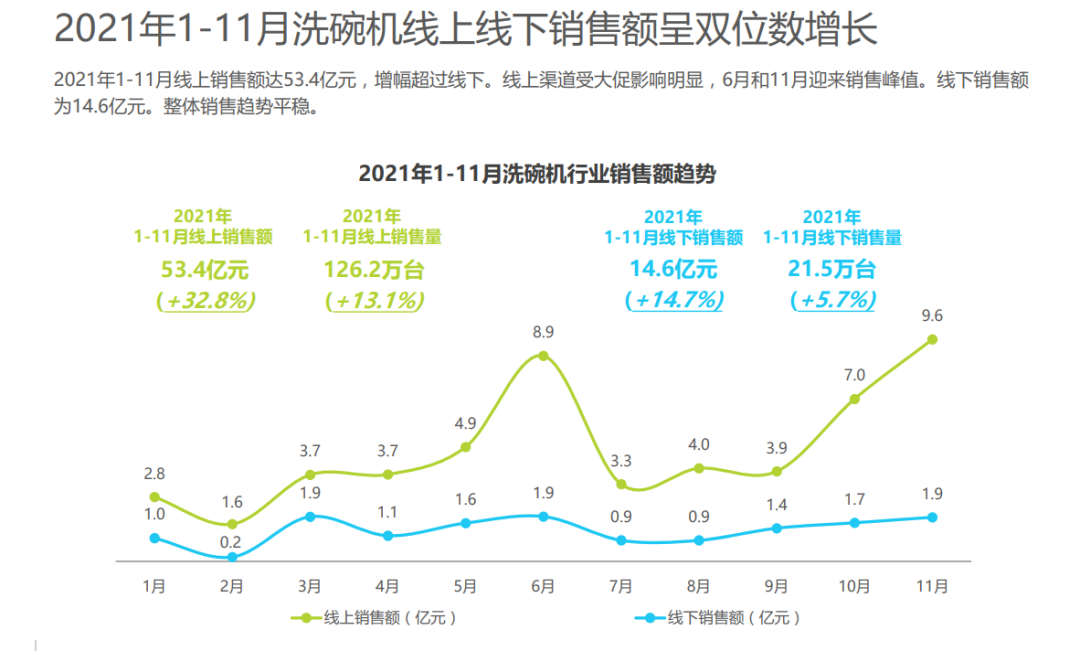 洗碗机怎么使用视频_视频洗碗机使用方法_洗碗机怎样使用给个视频