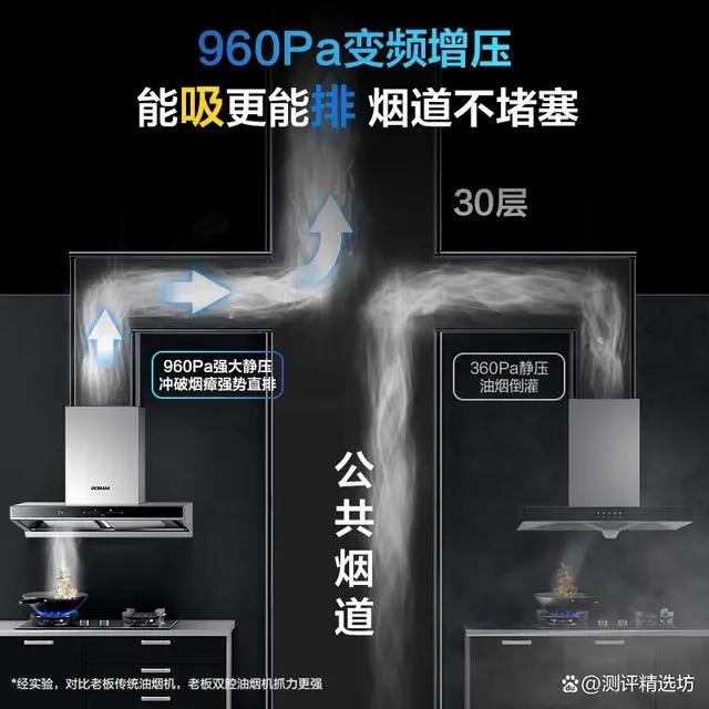油烟机哪种实用_实用油烟机好不好用_什么油烟机最好最实用