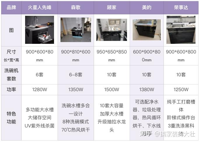 什么牌子洗碗机好_洗碗机哪个牌子好_牌子洗碗机好用吗
