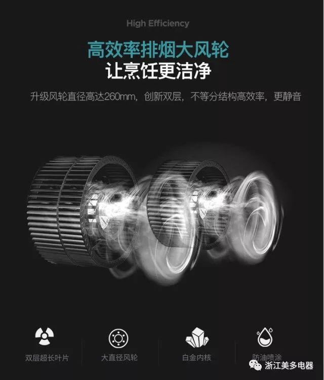 集成灶是什么意思_集成灶的集成是什么意思_什么叫集成灶具