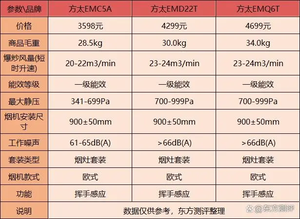 方太油烟机吸油烟效果不好_吸油烟机方太_方太抽油烟机